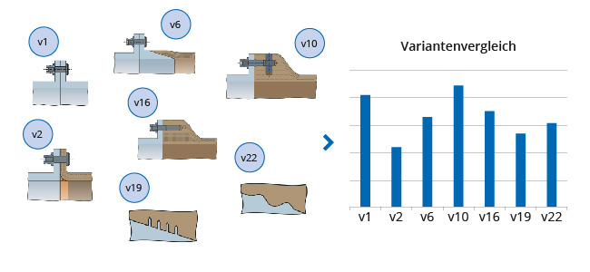 Beispiel konzeptionelle Variantenstudie Lasteinleitung (Auszug) Beispiel konzeptionelle Variantenstudie Lasteinleitung (Auszug)